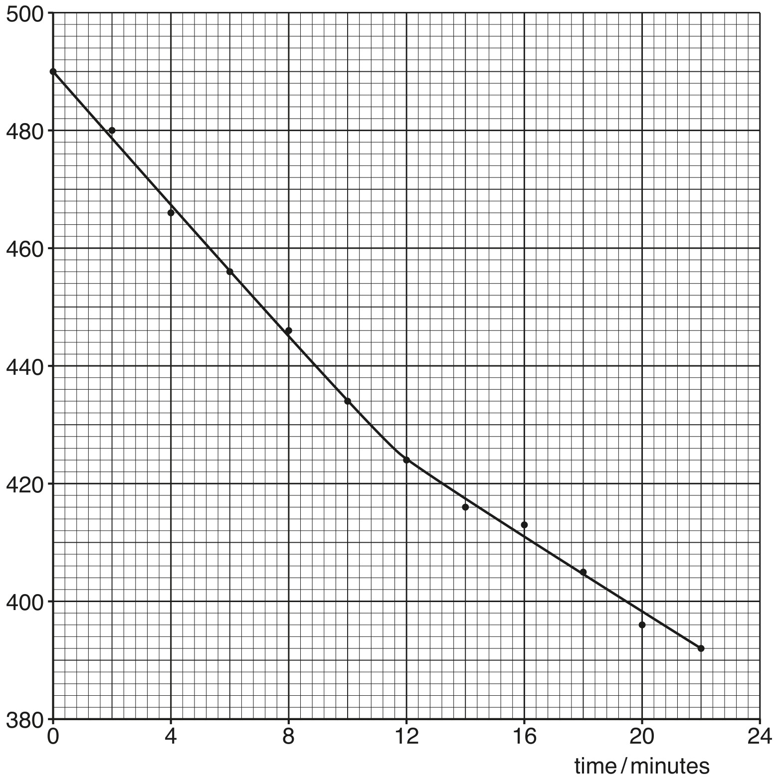 Fig. 3.3