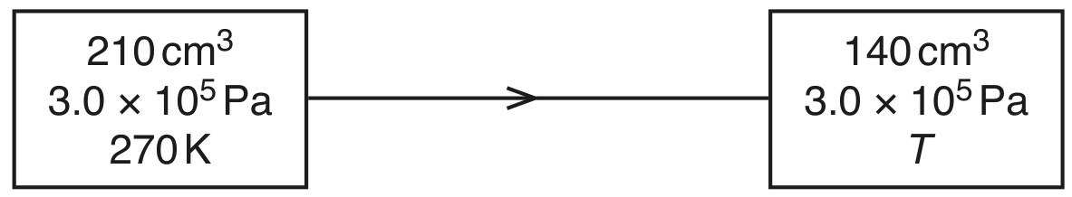 Fig. 2.1