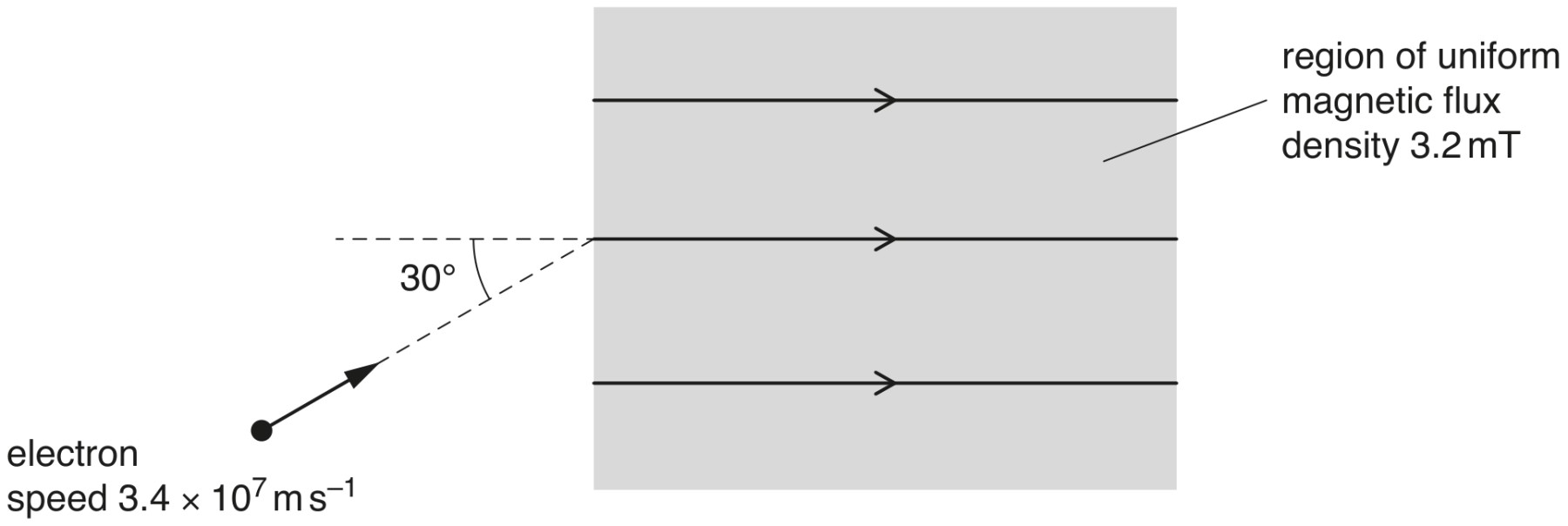 Fig. 8.1