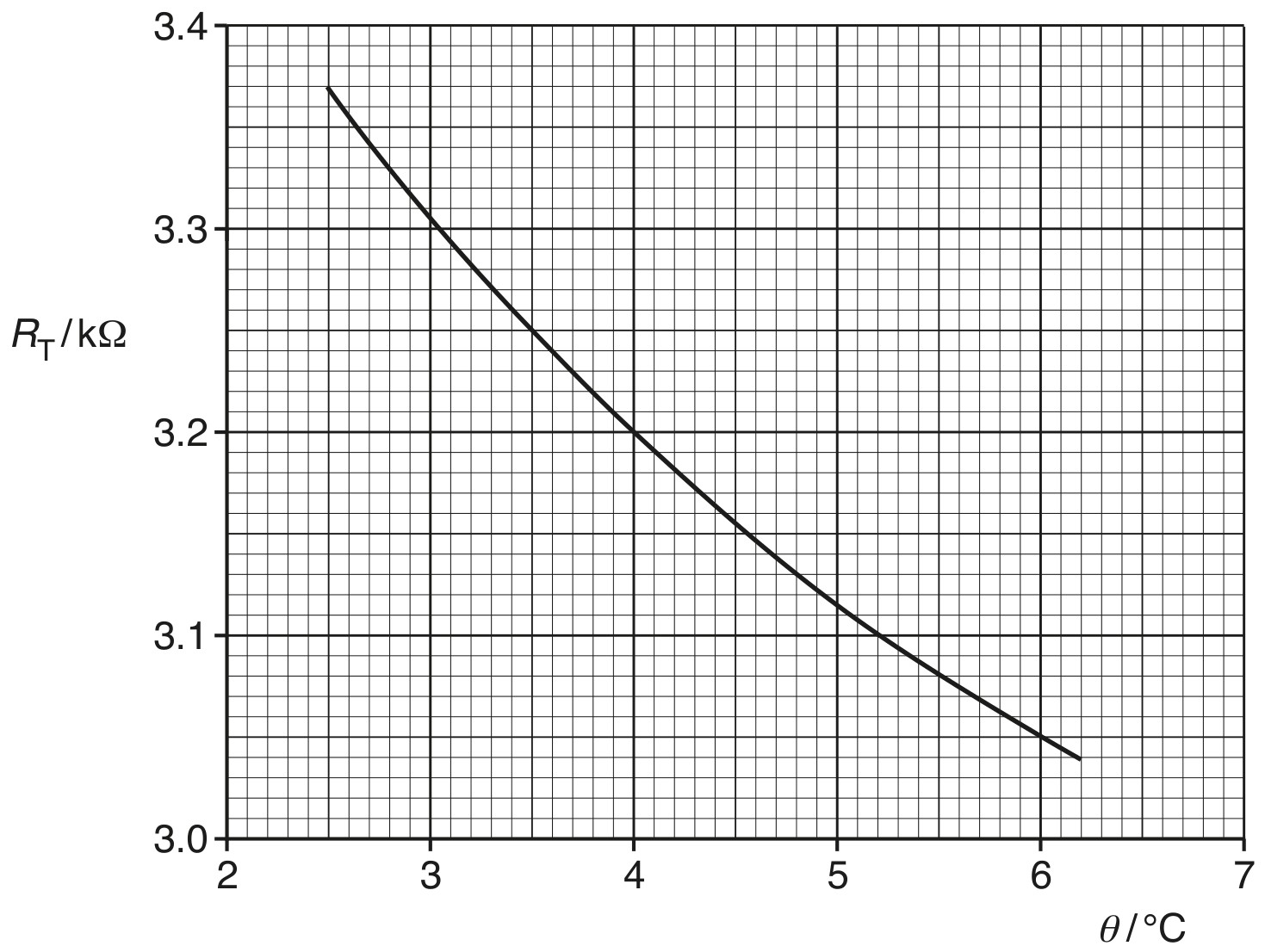 Fig. 7.2