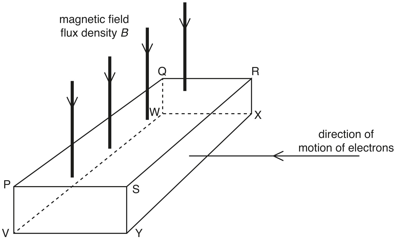 Fig. 9.1