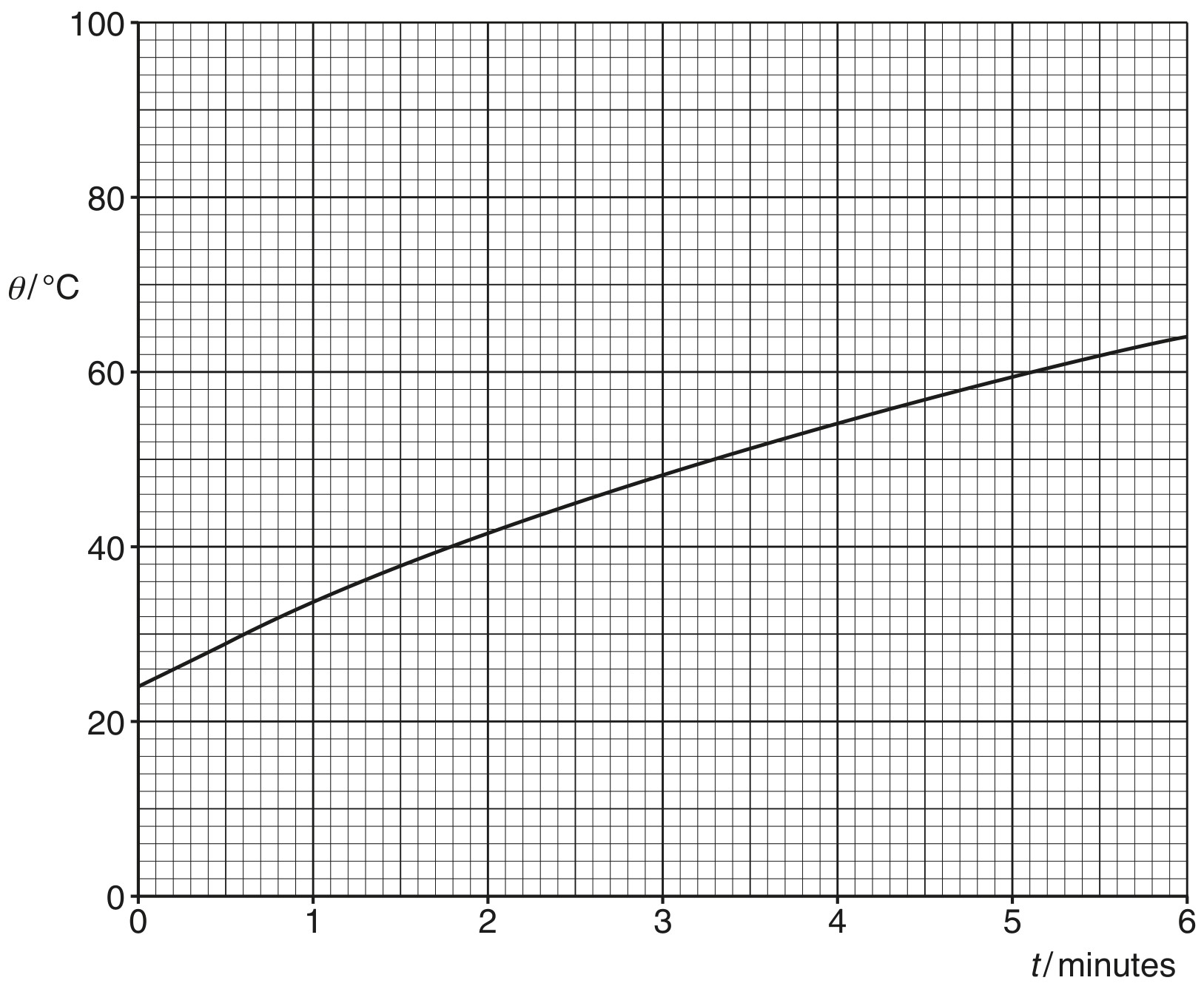 Fig. 1.1