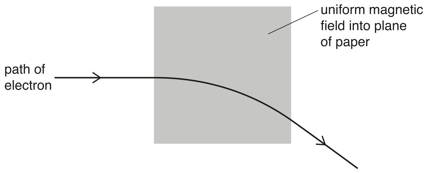 Fig. 7.1