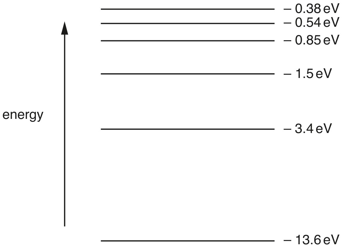 Fig. 11.2 (not to scale)