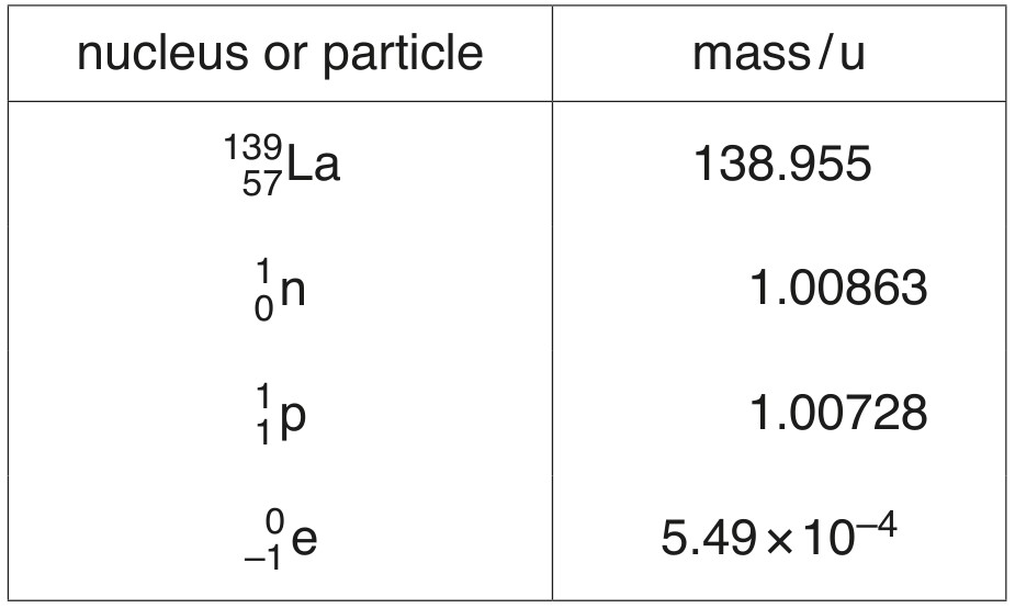 Fig. 12.1