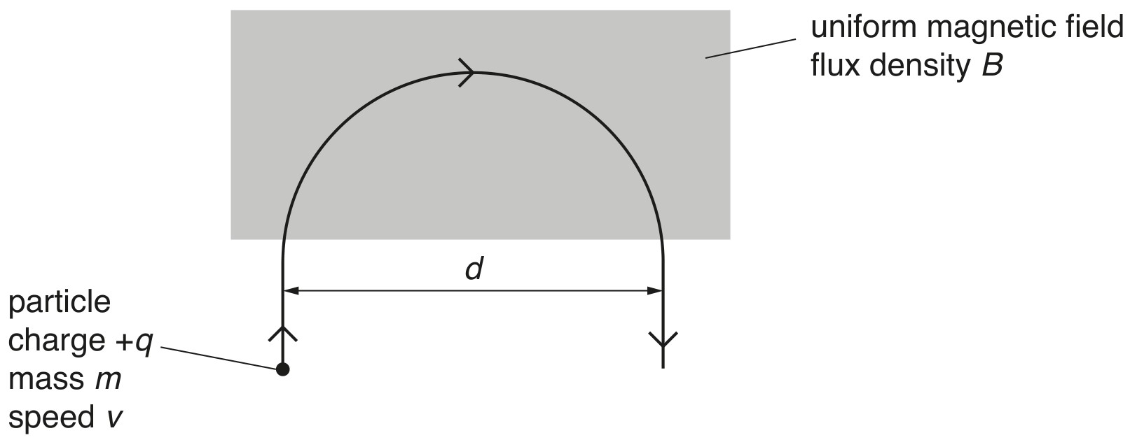 Fig. 8.1