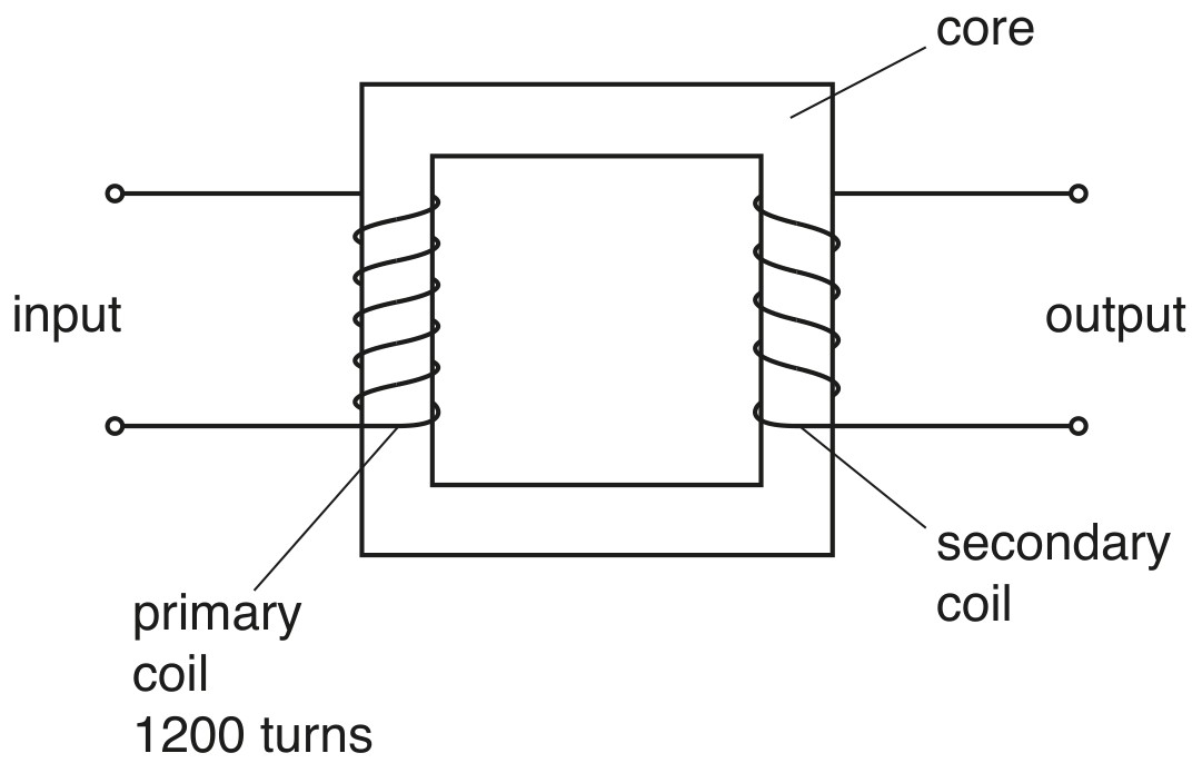 Fig. 9.1
