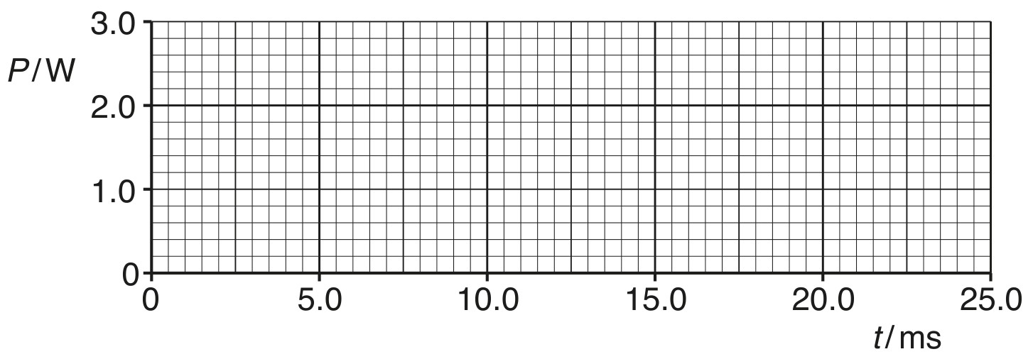 Fig. 9.3
