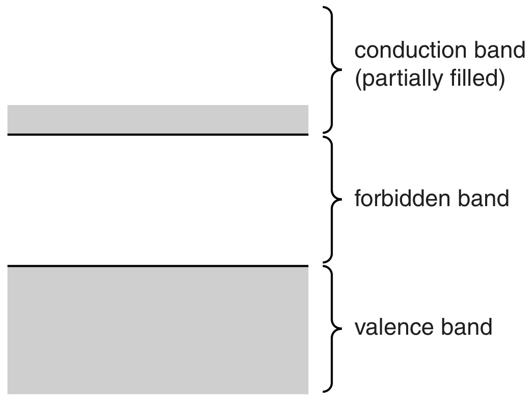 Fig. 12.1