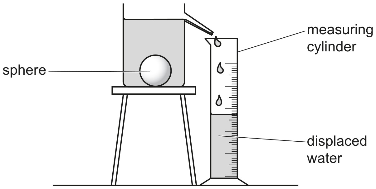 Fig. 1.1 (not to scale)