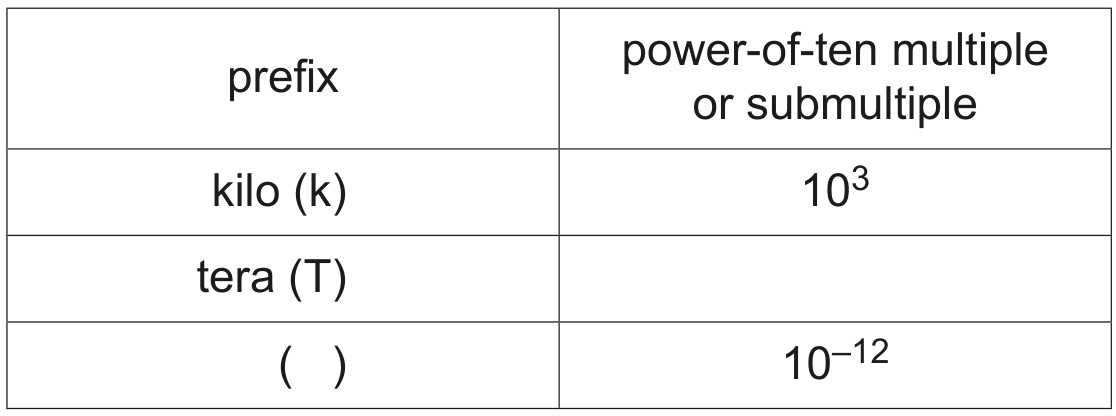 Table 1.1