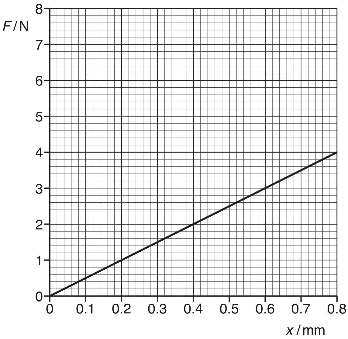 Fig. 3.1