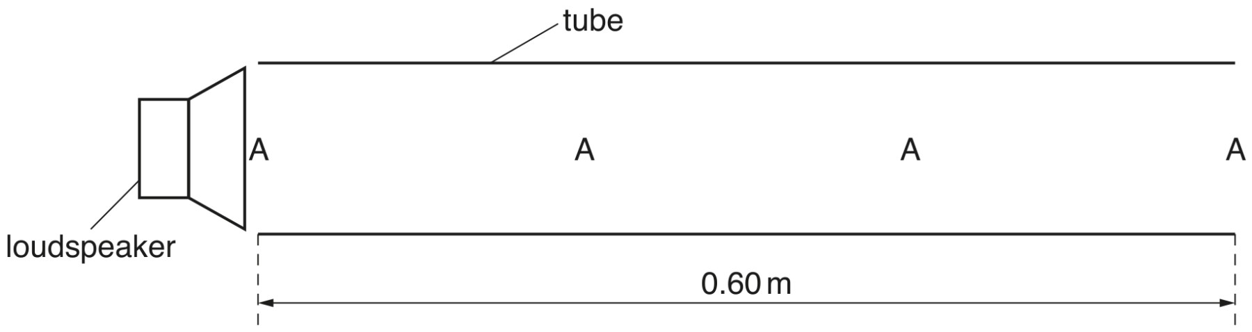 Fig. 3.1